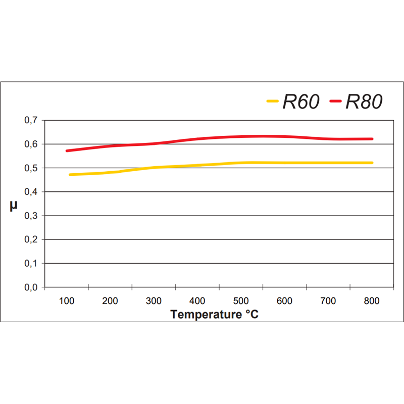 Fri.Tech. Competition - Racing brake pads R60 compound