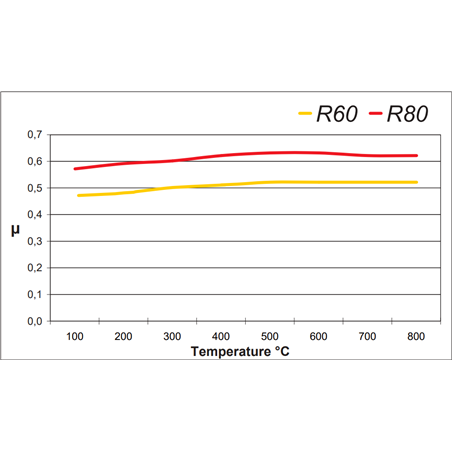 Fri.Tech. Competition - Racing brake pads R60 compound