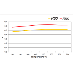 Fri.Tech. Competition - Racing brake pads R80 compound