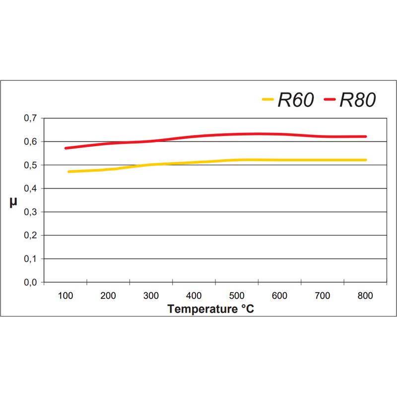 Fri.Tech. Competition - Racing brake pads R80 compound