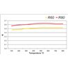 Fri.Tech. Competition - Racing brake pads R80 compound