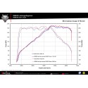Scarico Remus per Mini F54 Cooper S Clubman